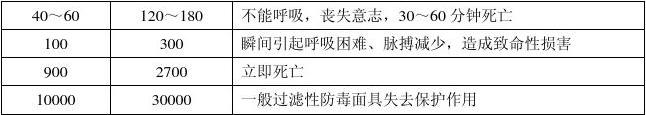 氯氣檢測(cè)儀報(bào)警濃度設(shè)置 氯氣檢測(cè)儀報(bào)警濃度設(shè)置