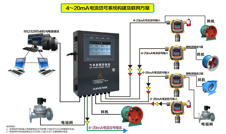 氣體報警器主機聯網方案 氣體報警器主機聯網方案