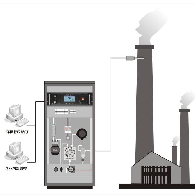 voc在線監測 voc在線監測